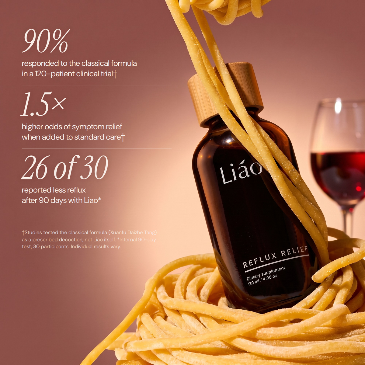 Liao bottle wrapped in pasta next to red wine, with the clinical trial results and 26 of 30 reporting less reflux